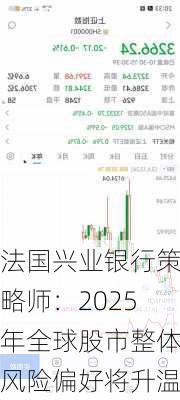 法国兴业银行策略师：2025年全球股市整体风险偏好将升温