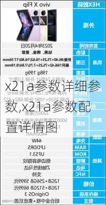 x21a参数详细参数,x21a参数配置详情图