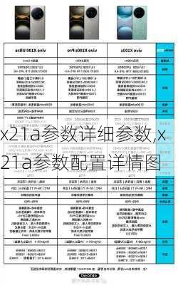 x21a参数详细参数,x21a参数配置详情图