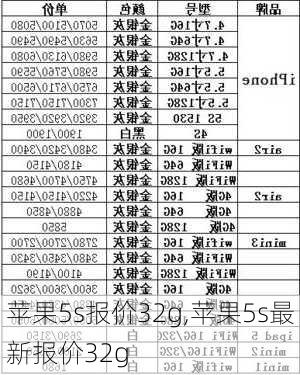 苹果5s报价32g,苹果5s最新报价32g