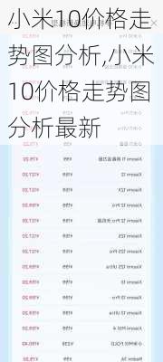 小米10价格走势图分析,小米10价格走势图分析最新