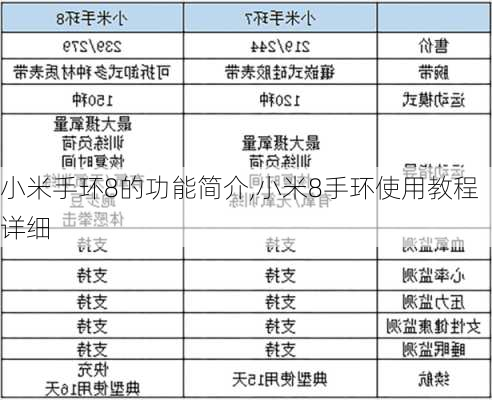 小米手环8的功能简介,小米8手环使用教程详细