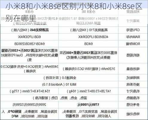 小米8和小米8se区别,小米8和小米8se区别在哪里