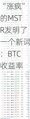 “涨疯”的MSTR发明了一个新词：BTC收益率