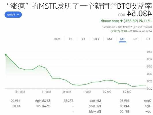 “涨疯”的MSTR发明了一个新词：BTC收益率