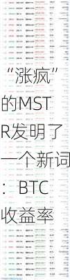 “涨疯”的MSTR发明了一个新词：BTC收益率