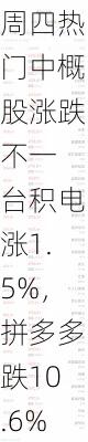 周四热门中概股涨跌不一 台积电涨1.5%，拼多多跌10.6%