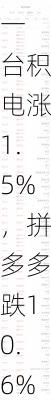 周四热门中概股涨跌不一 台积电涨1.5%，拼多多跌10.6%