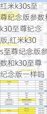 红米k30s至尊纪念版参数和k30至尊纪念版,红米k30s至尊纪念版参数和k30至尊纪念版一样吗