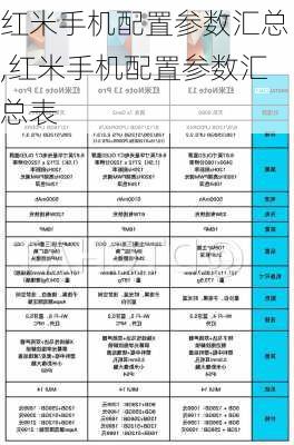 红米手机配置参数汇总,红米手机配置参数汇总表