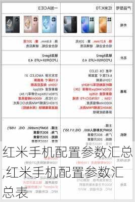 红米手机配置参数汇总,红米手机配置参数汇总表