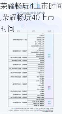 荣耀畅玩4上市时间,荣耀畅玩40上市时间