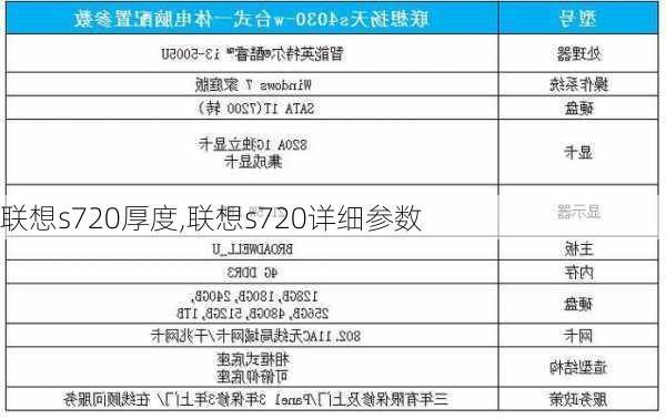 联想s720厚度,联想s720详细参数