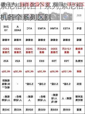 索尼相机各个系列,索尼相机各个系列区别