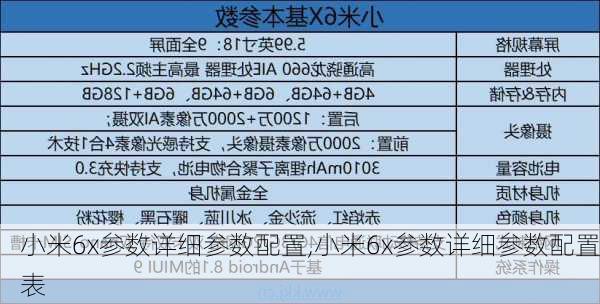 小米6x参数详细参数配置,小米6x参数详细参数配置表