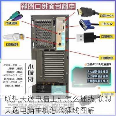 联想天逸电脑主机怎么插线,联想天逸电脑主机怎么插线图解