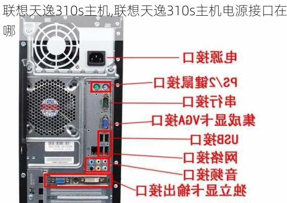 联想天逸310s主机,联想天逸310s主机电源接口在哪