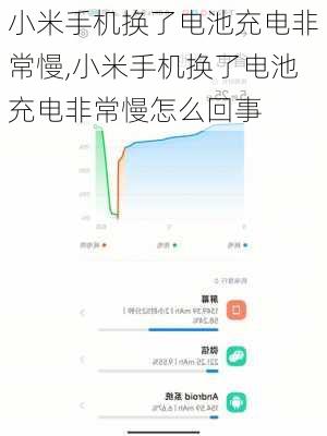 小米手机换了电池充电非常慢,小米手机换了电池充电非常慢怎么回事