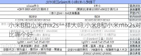 小米8和小米mix2s一样大吗,小米8和小米mix2s对比哪个好