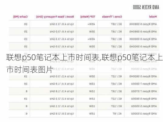 联想p50笔记本上市时间表,联想p50笔记本上市时间表图片