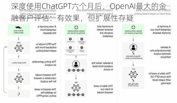 深度使用ChatGPT六个月后，OpenAI最大的金融客户评估：有效果，但扩展性存疑