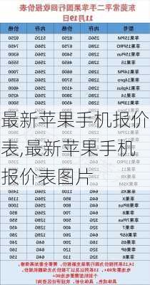 最新苹果手机报价表,最新苹果手机报价表图片