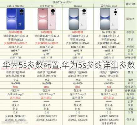 华为5s参数配置,华为5s参数详细参数