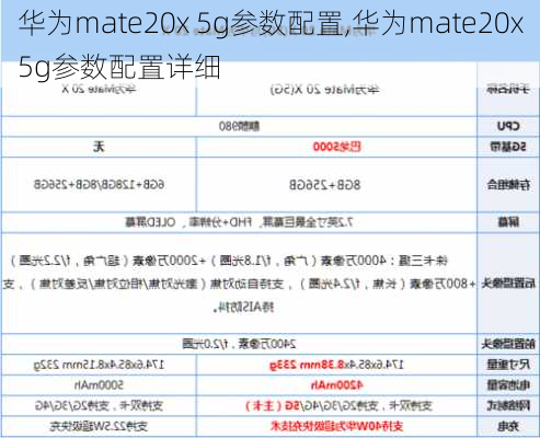 华为mate20x 5g参数配置,华为mate20x5g参数配置详细