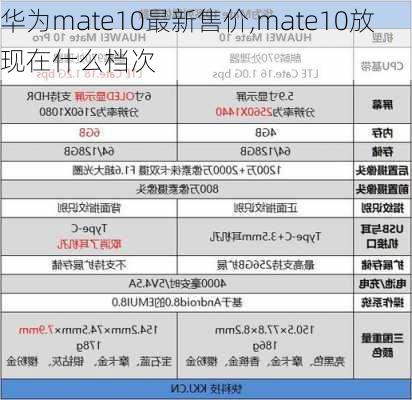 华为mate10最新售价,mate10放现在什么档次