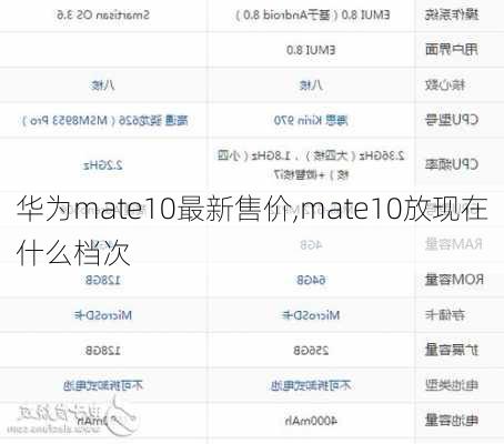 华为mate10最新售价,mate10放现在什么档次