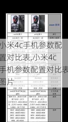 小米4c手机参数配置对比表,小米4c手机参数配置对比表图片