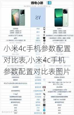 小米4c手机参数配置对比表,小米4c手机参数配置对比表图片