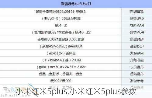 小米红米5plus,小米红米5plus参数