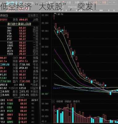 低空经济“大妖股”，突发！