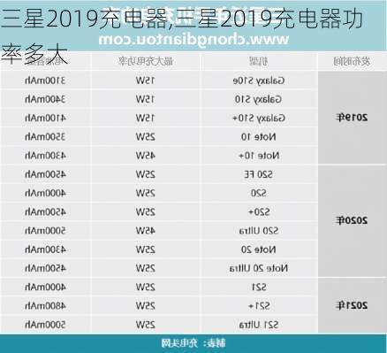 三星2019充电器,三星2019充电器功率多大