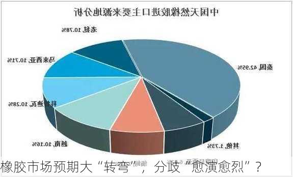 橡胶市场预期大“转弯”，分歧“愈演愈烈”？