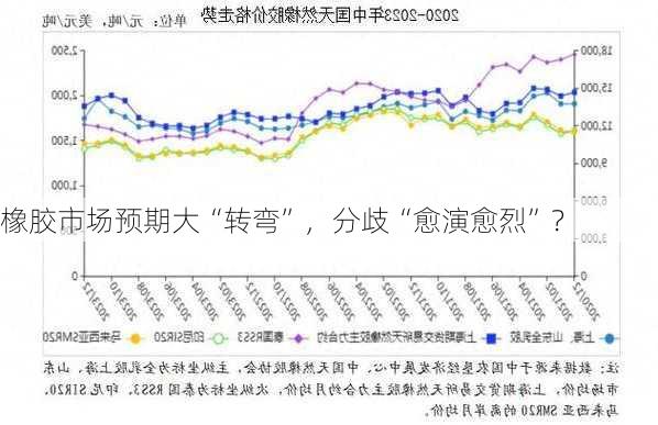 橡胶市场预期大“转弯”，分歧“愈演愈烈”？