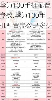 华为100手机配置参数,华为100手机配置参数是多少