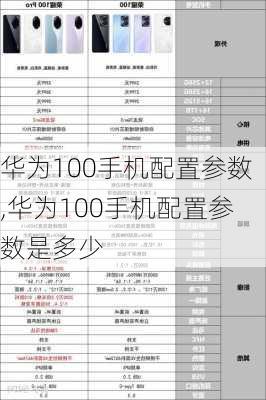 华为100手机配置参数,华为100手机配置参数是多少