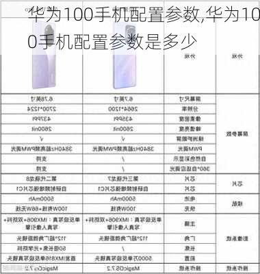 华为100手机配置参数,华为100手机配置参数是多少