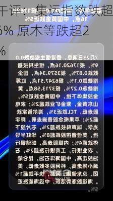 午评：集运指数跌超6% 原木等跌超2%