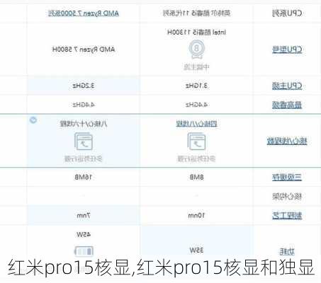 红米pro15核显,红米pro15核显和独显