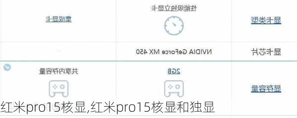 红米pro15核显,红米pro15核显和独显