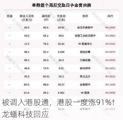 被调入港股通，港股一度涨91%！ 龙蟠科技回应