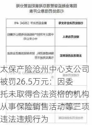 太保产险沧州中心支公司被罚26.5万元：因委托未取得合法资格的机构从事保险销售活动等三项违法违规行为