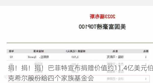 捐！捐！捐！巴菲特宣布捐赠价值约11.4亿美元伯克希尔股份给四个家族基金会