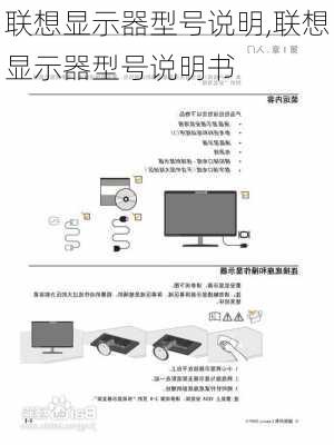 联想显示器型号说明,联想显示器型号说明书