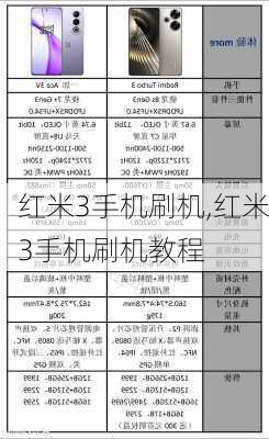 红米3手机刷机,红米3手机刷机教程