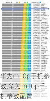 华为m10p手机参数,华为m10p手机参数配置