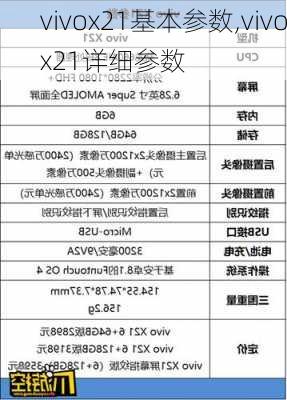 vivox21基本参数,vivox21详细参数